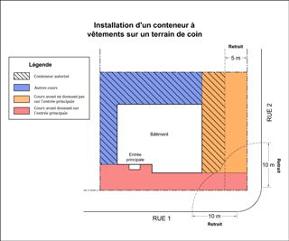 Conteneurs plan