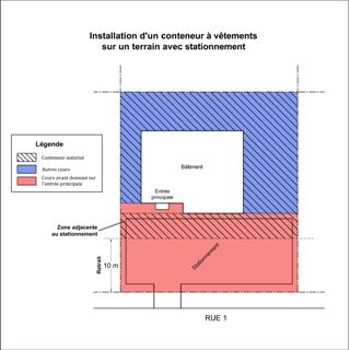 Conteneurs stationnement