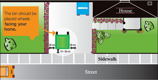 How do I place my bin? How do I place my bin?