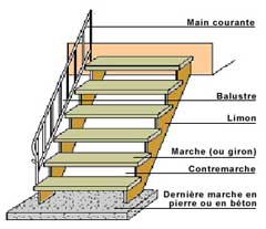 Photo de l&rsquo;entr&eacute;e d&rsquo;un &eacute;difice