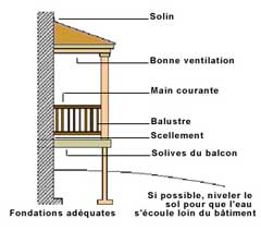 Croquis d&rsquo;un balcon