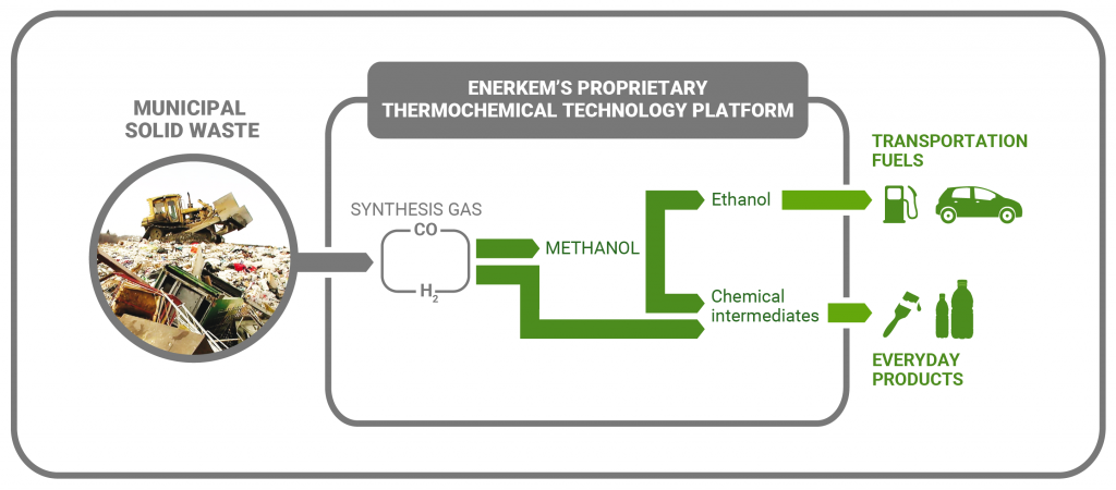 ENERKEM_infographic-biorefinery-process