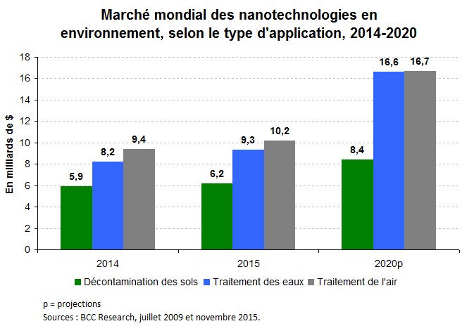 Nanotech_Graph3