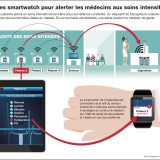 Une smartwatch pour relier le médecin urgentiste à ses patients